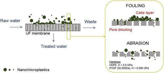 微塑料安全隐患将影响饮水安全